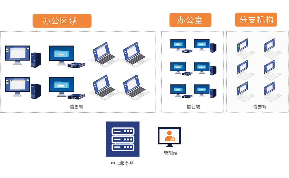 信创终端系统安全保护